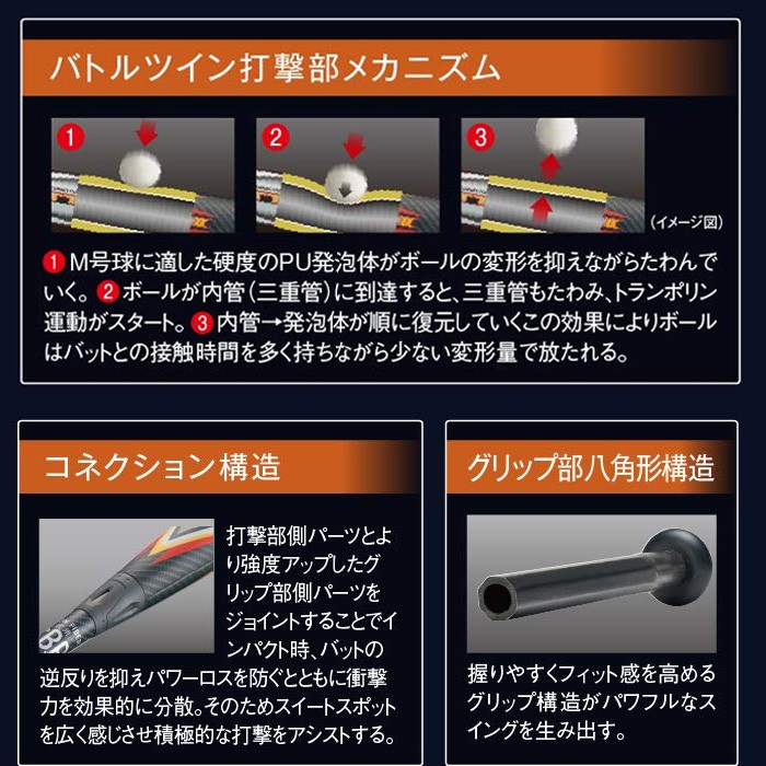 ゼット ZETT 軟式野球 バット バトルツイン2 BCT30003／BCT30004