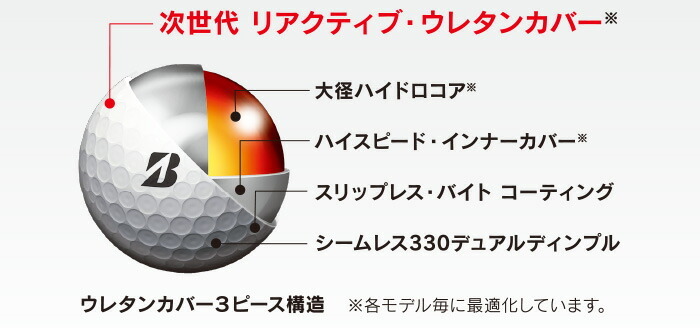 流行 ブリヂストンゴルフ ゴルフボール NEW TOUR B X／TOUR B XS 1ダース 2020年モデル 35％OFF