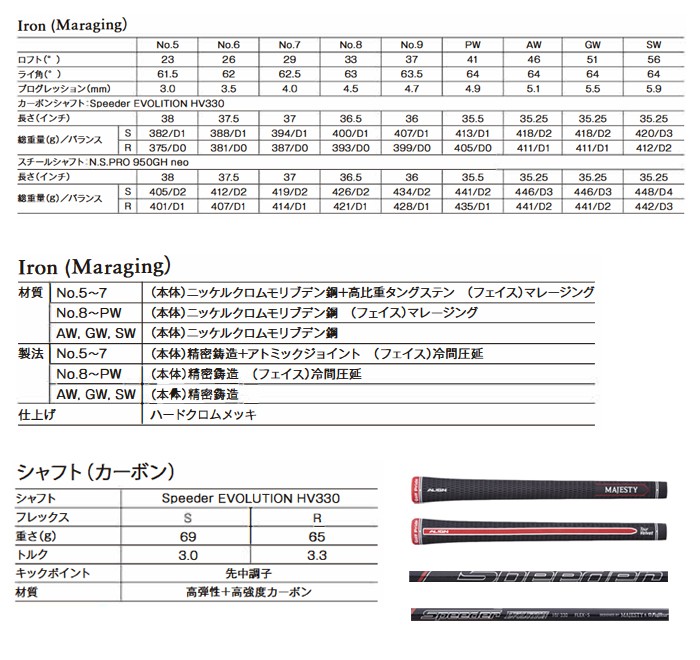 マジェスティゴルフ コンクエスト BK マレージングアイアン 単品(AW