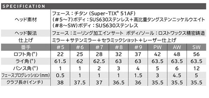 カスタムオーダー】ダンロップ ゼクシオ ELEVEN アイアン 5本セット