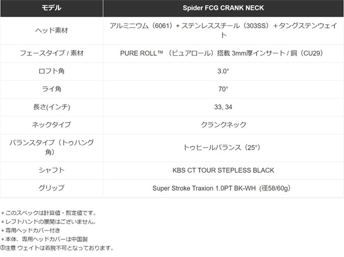 テーラーメイド Spider FCG クランクネック パター KBS CT TOUR STEPLESS BLACK シャフト Super Stroke  日本仕様 ゴルフ プレスト - 通販 - PayPayモール