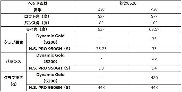 リンクス マスターモデルLS ウェッジ Lynx master model :lynx-masterls-wesoku:ゴルフ プレスト - 通販 -  Yahoo!ショッピング