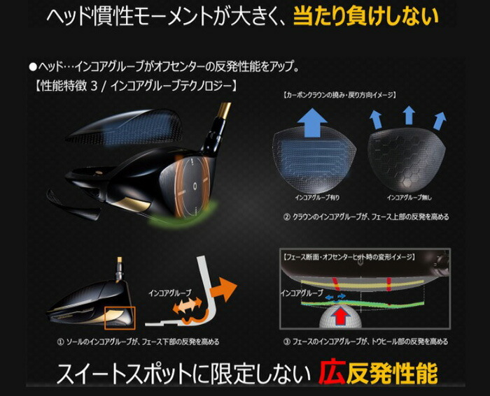 ヨネックス  EZONE ドライバー(2021年製) ヨネックス（YONEX）（メンズ）イーゾーン EZONEgT タイプS