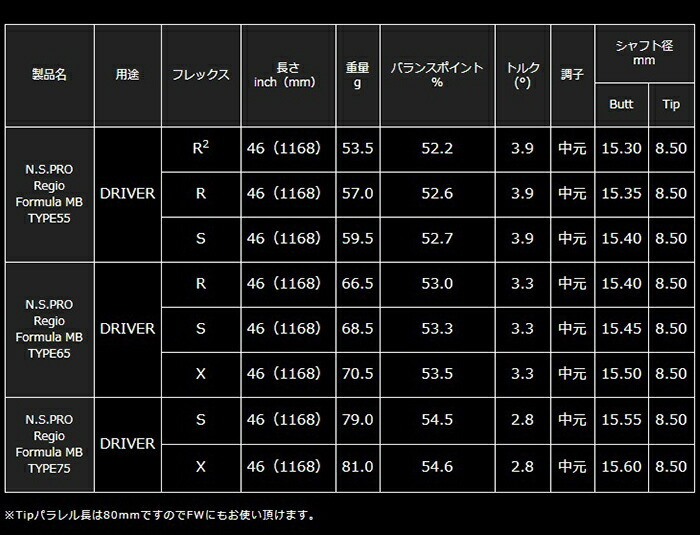 カスタムオーダー】プロギア egg 44ドライバー N.S.PRO Regio formula