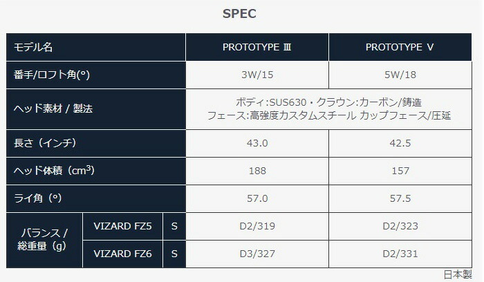 GS 本間ゴルフ ホンマゴルフ ツアーワールド プロトタイプ