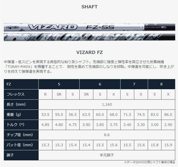 GS 本間ゴルフ ホンマゴルフ ツアーワールド プロトタイプ