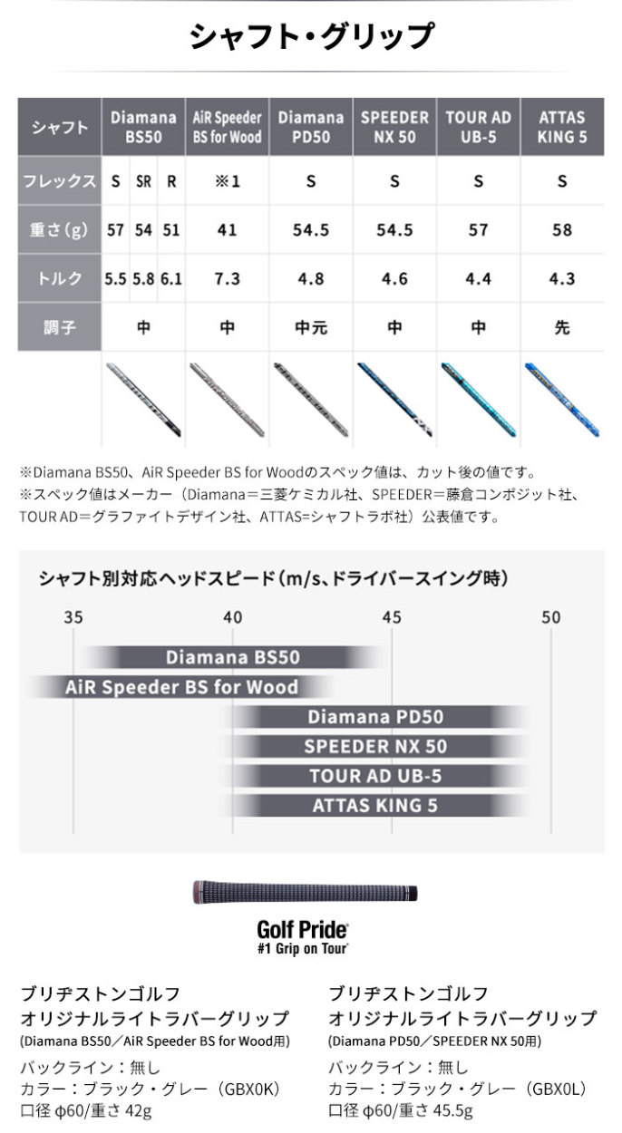 ブリヂストンゴルフ B2 ドライバー Diamana PD50 シャフト 2021年