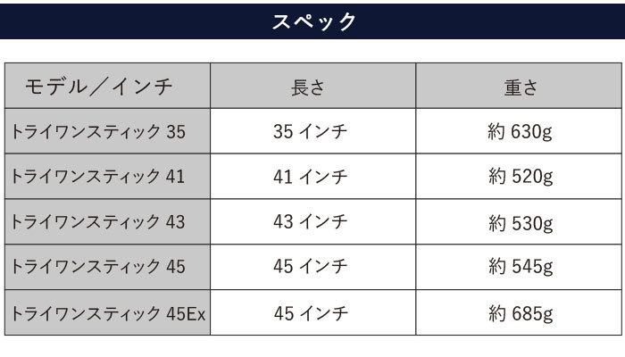 ロイヤルコレクション 2021 トライワン スティック スイング 練習器具 ロイコレ :rc-2021trionestick:ゴルフ プレスト -  通販 - Yahoo!ショッピング