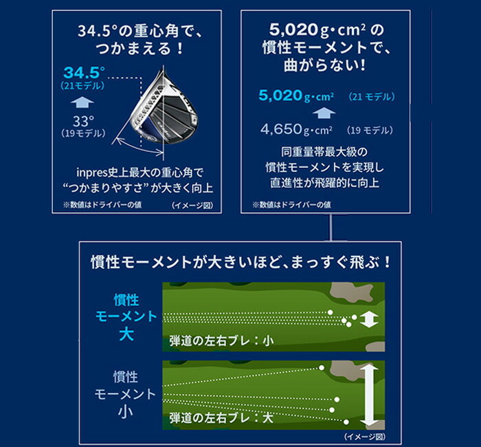 ヤマハ inpres UD+2 ユーティリティ Air Speeder for Yamaha M421u シャフト[YAMAHA Golf  ヤマハゴルフ インプレス UD+2] :yamaha-udp2ut:ゴルフ プレスト - 通販 - Yahoo!ショッピング