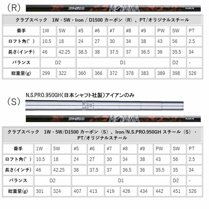 アイアン】 ホンマ D1 オールインワン メンズ クラブ 10本セット (1W