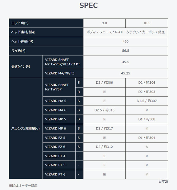 本間ゴルフ ツアーワールド TW757 TYPE-D ドライバー VIZARD MA