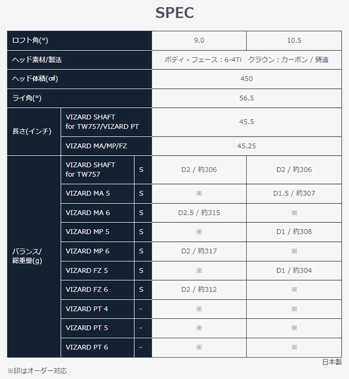 本間ゴルフ ツアーワールド TW757 TYPE-S ドライバー VIZARD MA 