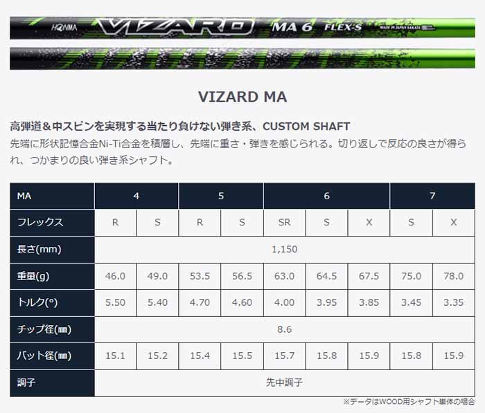 本間ゴルフ ツアーワールド TW757 TYPE-S ドライバー VIZARD MA 