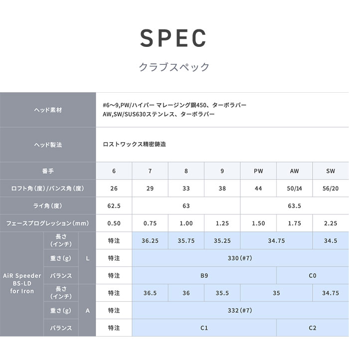 BRIDGESTONE GOLF レディース ブリヂストン B-LDアイアン 5本セット