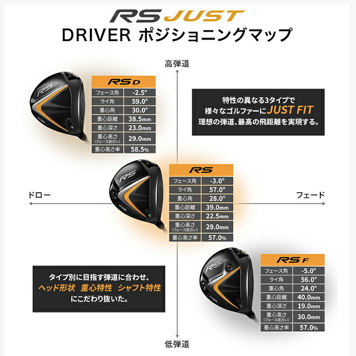 プロギア RS justシリーズ RS Dドライバー 2022年モデル Diamana for PRGR SILVER シャフト : prgr-dr-rsdjust22  : ゴルフ プレスト - 通販 - Yahoo!ショッピング