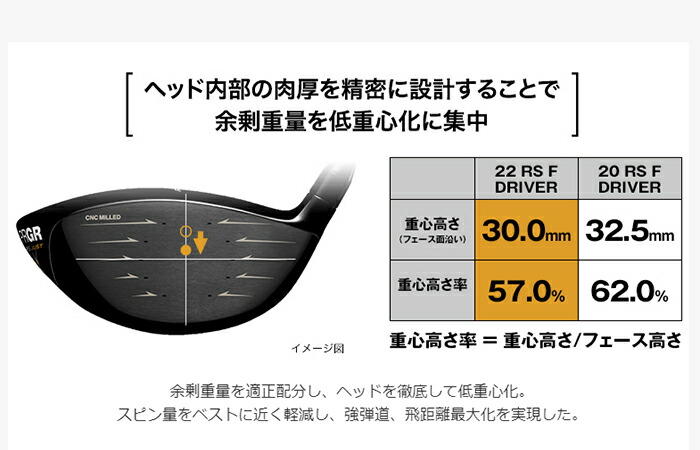 RS プロギア justシリーズ Fドライバー 2022年モデル Tour AD RS プロギア justシリーズ Fドライバー 2022年モデル Tour AD