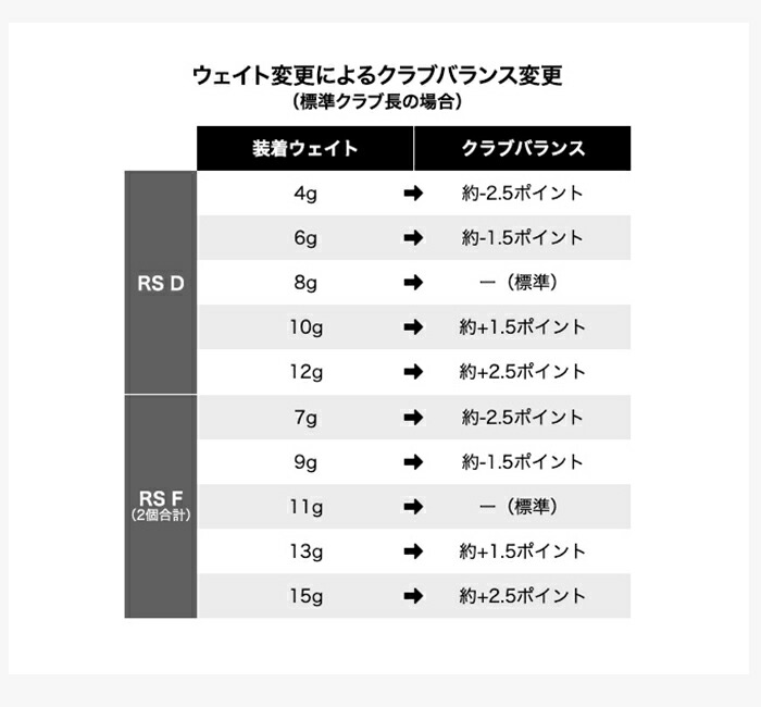 プロギア RS justシリーズ RS Dドライバー 2022年モデル Diamana for PRGR SILVER シャフト