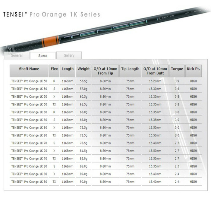 Qi35 【カスタムオーダー】テーラーメイド MAX LITE フェアウェイ