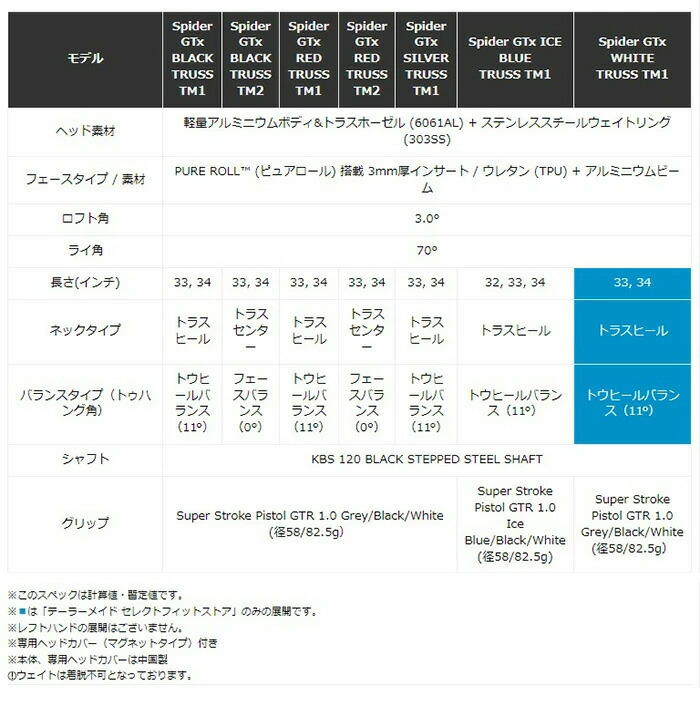 テーラーメイド Spider GT X TRUSS パター デューンシルバー トラス
