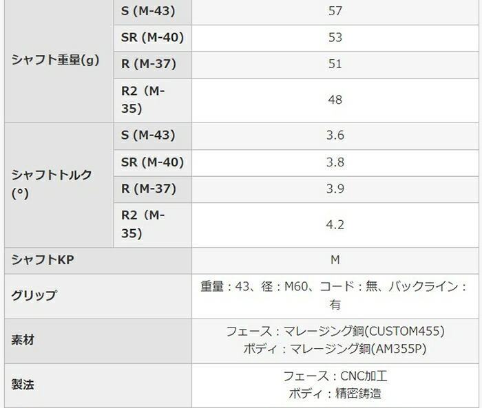 LS（PRGR） プロギア LS ユーティリティ 2023年モデル SPEEDER NX FOR