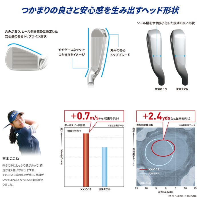 XXIO ダンロップ ゼクシオ 13 アイアン（ネイビーカラー）5本