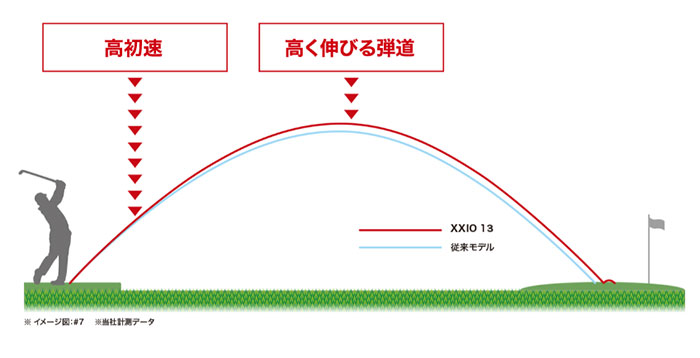 XXIO ダンロップ ゼクシオ 13 アイアン（ネイビーカラー）5本