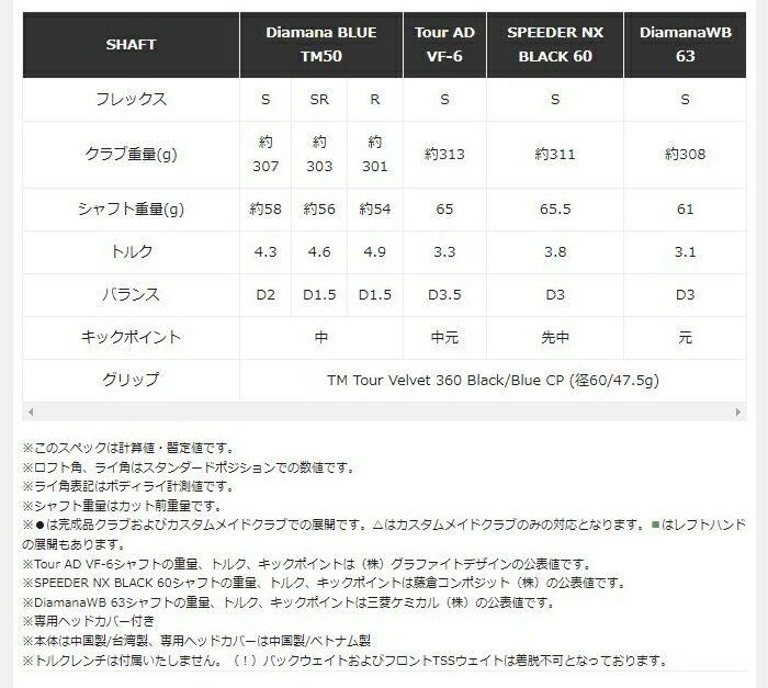 テーラーメイド Qi10 ドライバー SPEEDER NX BLACK 60（S）／Diamana WB 63（S）カーボンシャフト 2024年モデル
