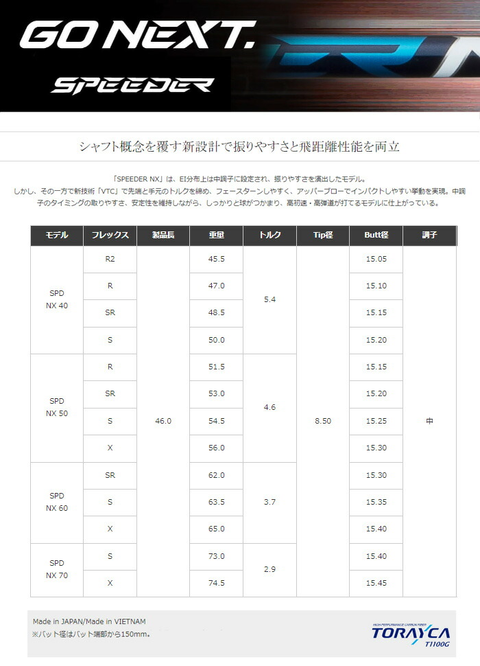 オーダーぺージ 楽天市場】メーカー正規カスタムオーダー 左用 ダンロップ