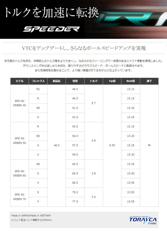 ZX（スリクソン） 【カスタムオーダー】【レフティー（左用