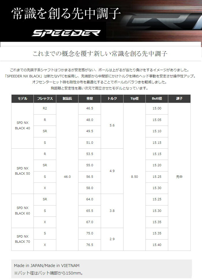 B2 ドライバー 9.5度 1W、3W、5W カスタムシャフト　３点セット！ kazuさん専用！！ B2 ドライバー 9.5度 1W、3W、5W 3点セット