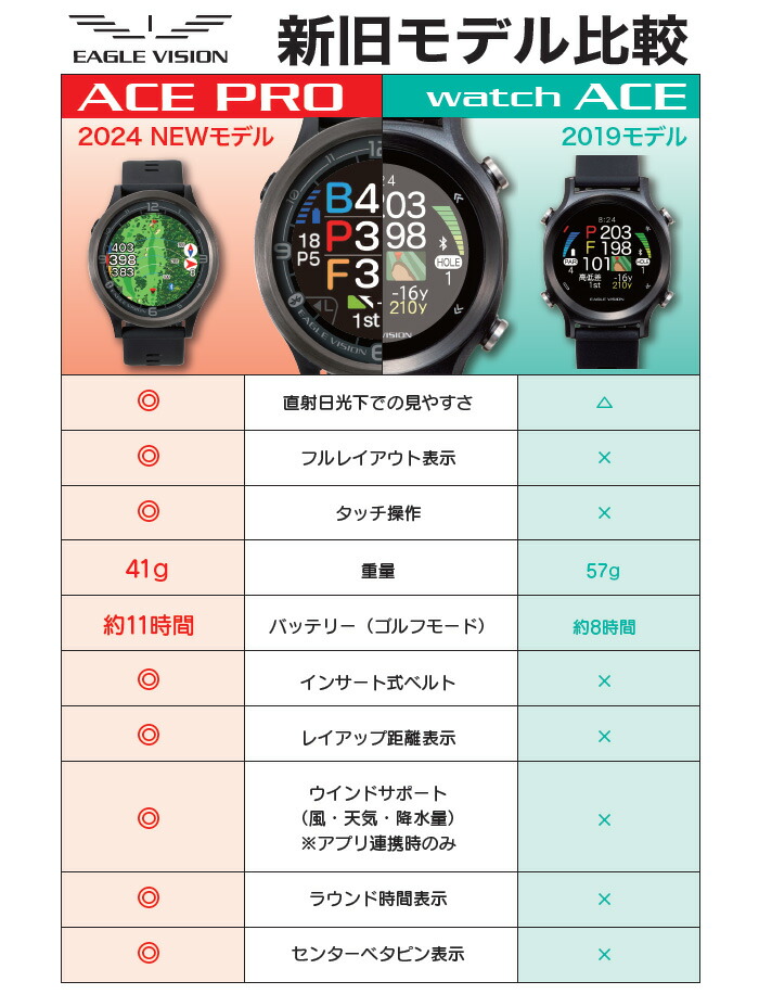 イーグルビジョン EAGLE VISION ウォッチ エース プロ watch ACE PRO