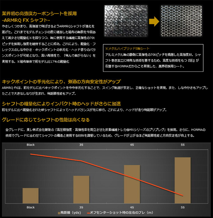 BERES 本間ゴルフ BLACK アイアン 単品（#5、AW、SW) ARMAQ FX BLACK