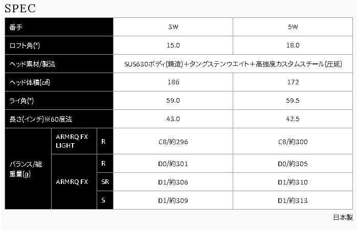 ARMAQ FX BLACK/ARMAQ FX LIGHT BLACK カーボン ARMAQ FX BLACK/ARMAQ FX LIGHT BLACK カーボン Iset 限定品 ホンマ