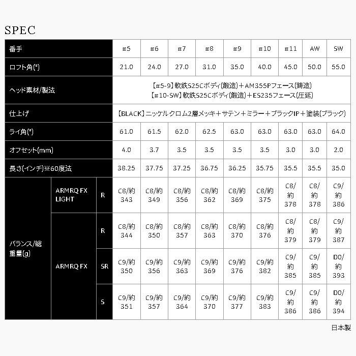 BERES 本間ゴルフ 3S アイアン 単品(#5、AW、SW) ARMAQ FX 3S BERES 本間ゴルフ 3S アイアン 単品(#5、AW、SW) ARMAQ FX 3S