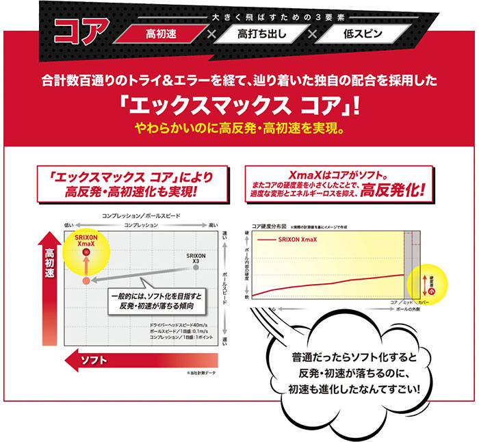SRIXON 2ダースセット ダンロップ スリクソン XmaX ゴルフボール 2