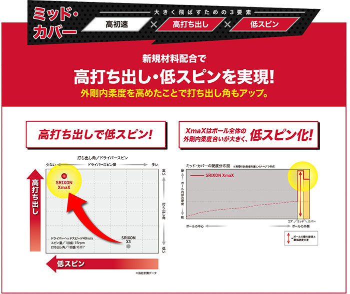 SRIXON 2ダースセット ダンロップ スリクソン XmaX ゴルフボール
