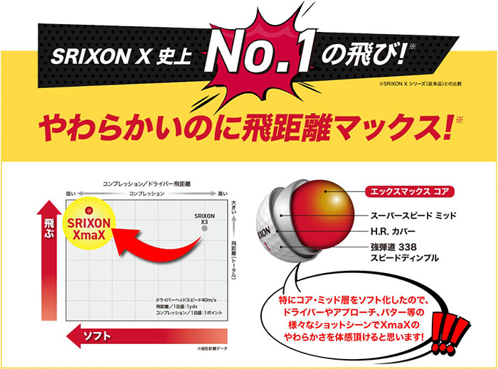 SRIXON 2ダースセット ダンロップ スリクソン XmaX ゴルフボール