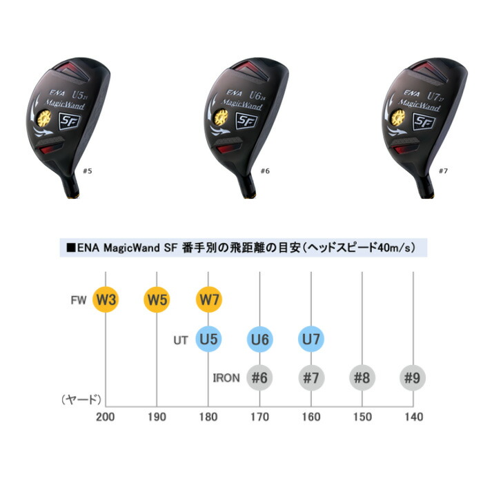 エナゴルフ MagicWand SF ユーティリティ フジクラ製ENA専用スピーダー