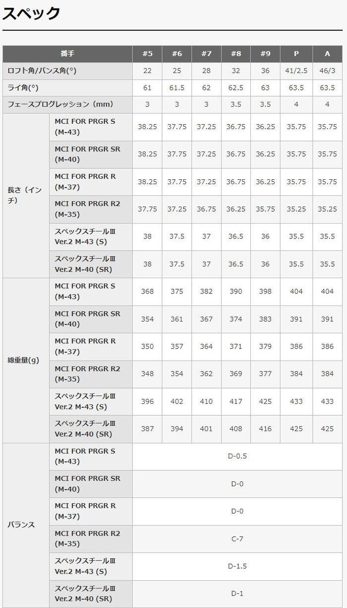 極美品 PRGR プロギア 04 アイアン6本セット 2024 スチール 右 S 楽天市場】【2024モデル】プロギア04 アイアン 単品(#5,#6) 右用