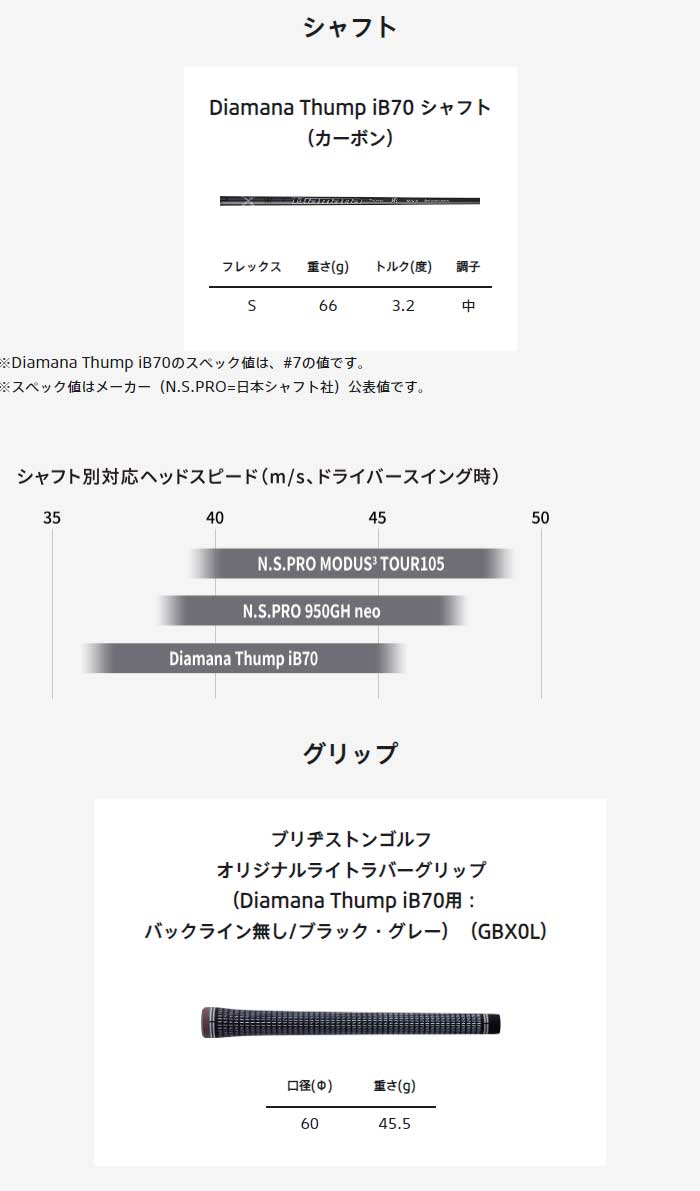 BRIDGESTONE GOLF ブリヂストンゴルフ 242CB+ アイアン 6本セット （#5