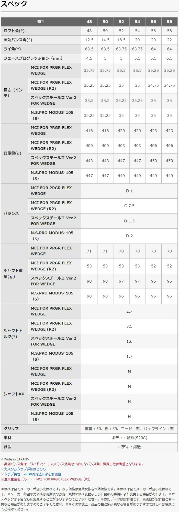 PRGR（プロギア） 0ウェッジ 2024年モデル スペックスチールIII Ver.2
