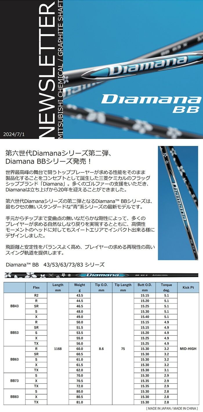 ZX（スリクソン） 【カスタムオーダー】ダンロップ スリクソン ZXi