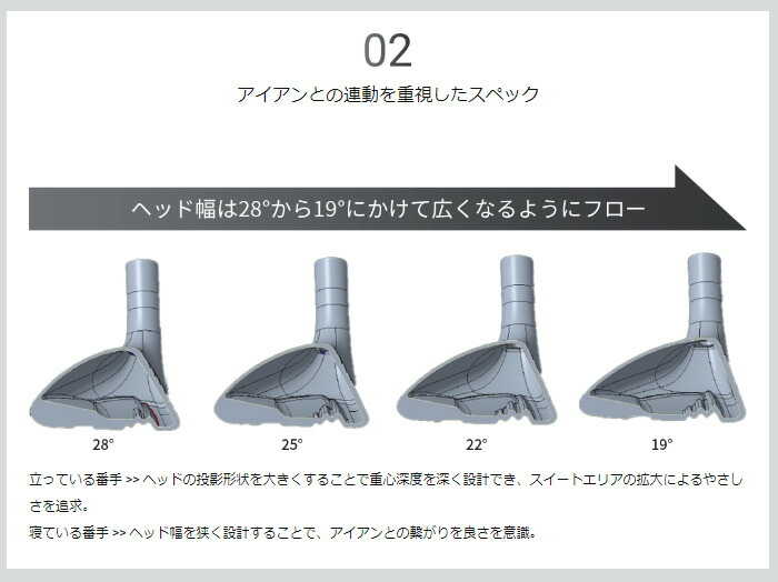Mizuno UT JPX FLYHY 25° dg120 s200 Mizuno UT JPX FLYHY 25° dg120 s200 - メルカリ