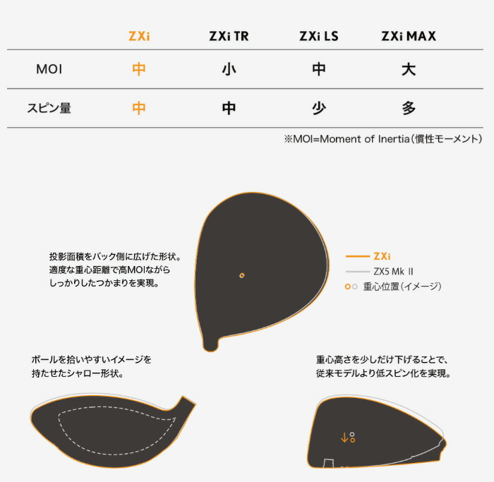 ZXi ダンロップ スリクソン ドライバー Diamana 50 カーボンシャフト