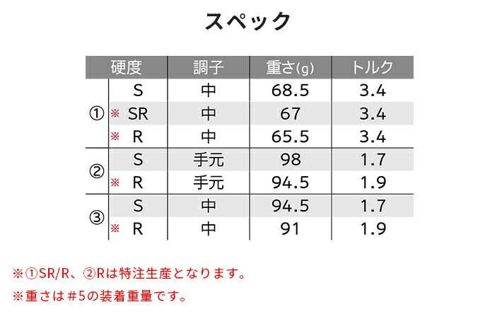 ZXi 【レフティー（左用）】ダンロップ スリクソン ZXi5