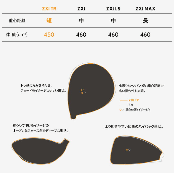 ZX（スリクソン） ダンロップ スリクソン ZXi TR ドライバー