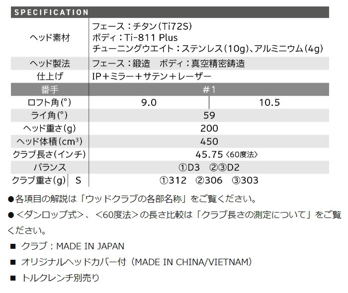 ZX（スリクソン） ダンロップ スリクソン ZXi TR ドライバー