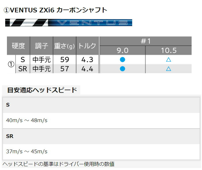 ＼半額SALE／ ZX（スリクソン） ダンロップ スリクソン ZXi TR ドライバー 下着・アンダーウェア