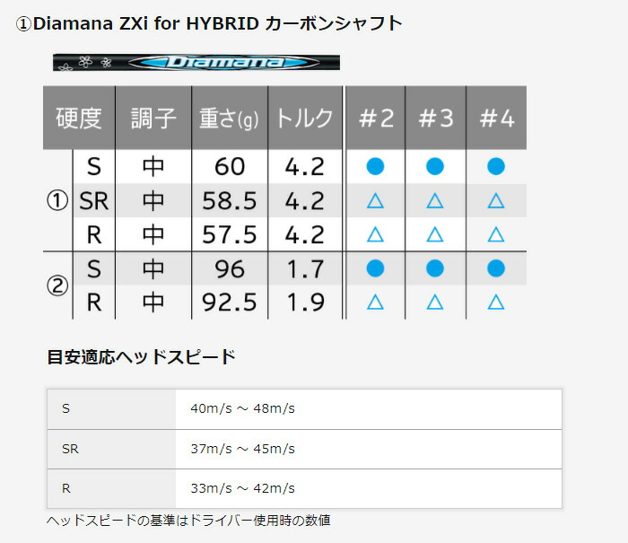 ZXi ダンロップ スリクソン ZXiU ユーティリティ Diamana for HYBRID