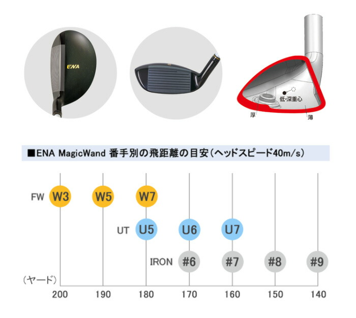 レディース エナゴルフ MagicWand DF ユーティリティ フジクラ製ENA